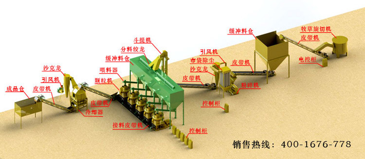 1477119608120166.jpg 牧草生產(chǎn)線.jpg